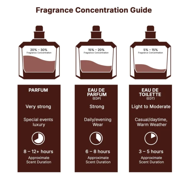 Lattafa Yara Candy - Vanilla, Fruity, Citrus, Floral - Eau de Parfum Long-Lasting Fragrance for Women, 3.40 Ounce / 100 ml